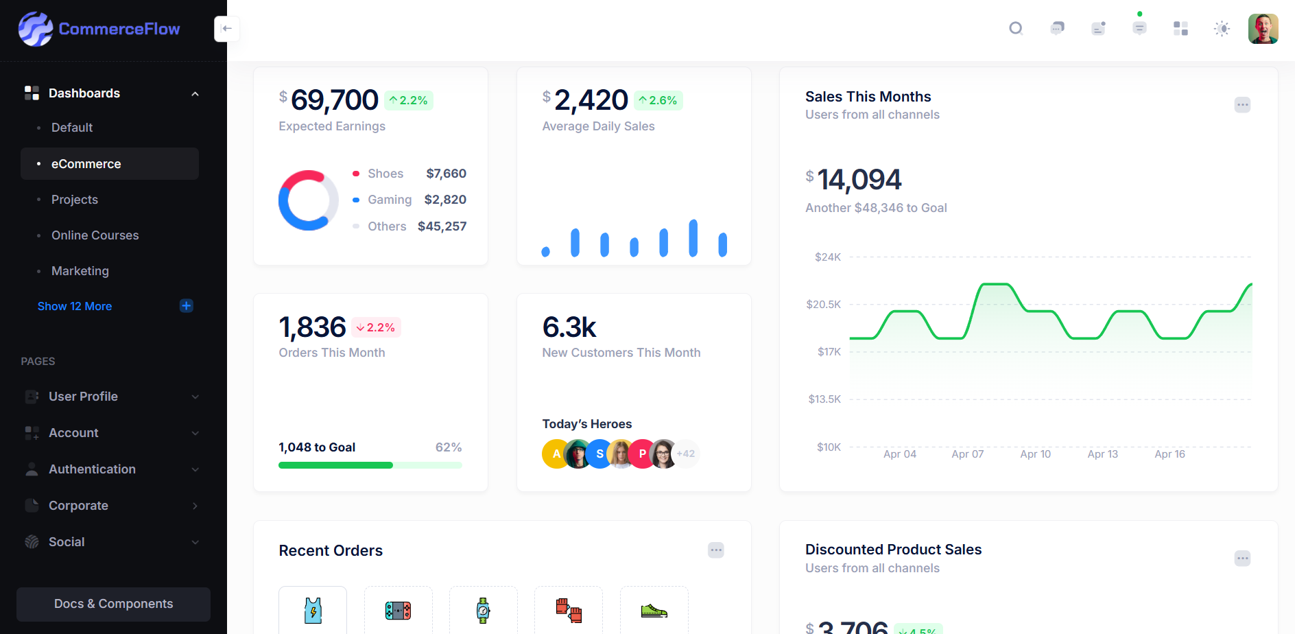 ims dashboard screenshot